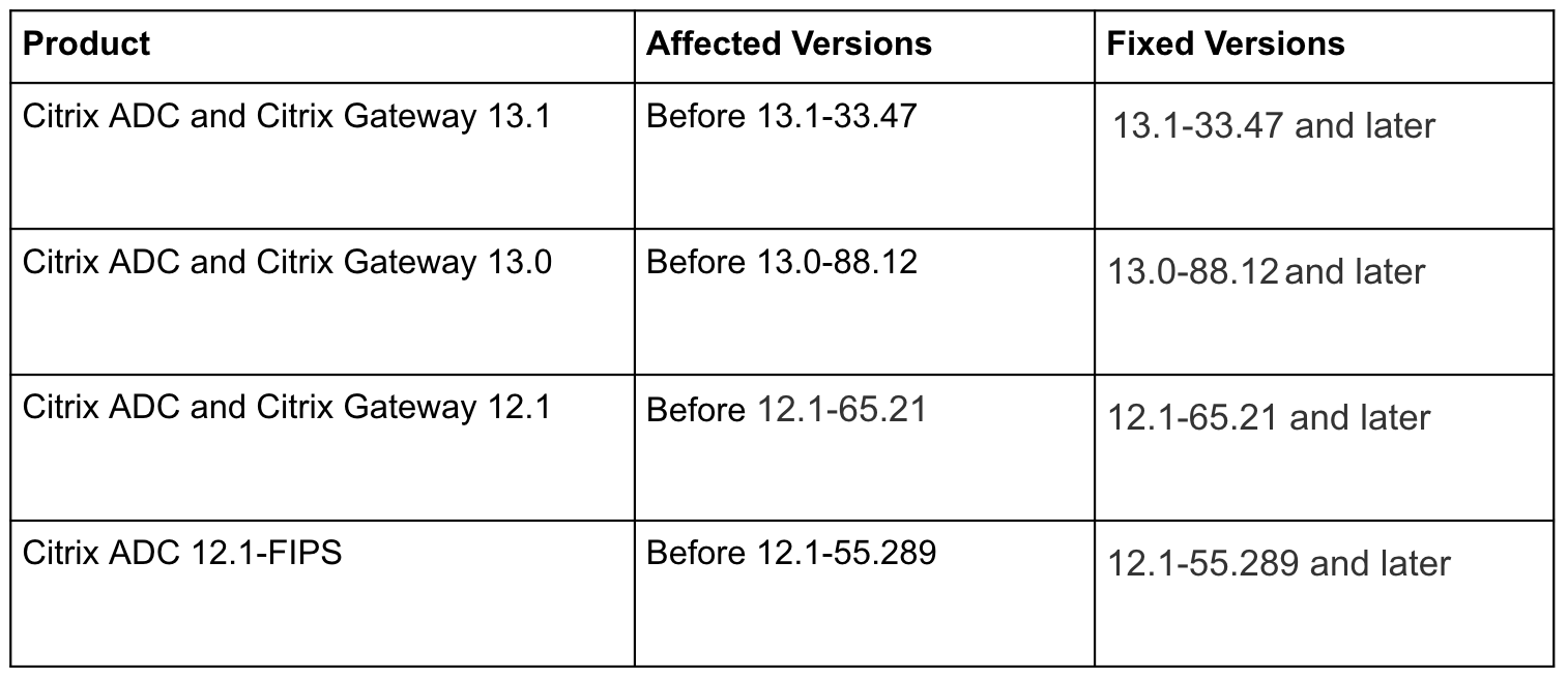 affected citrix products