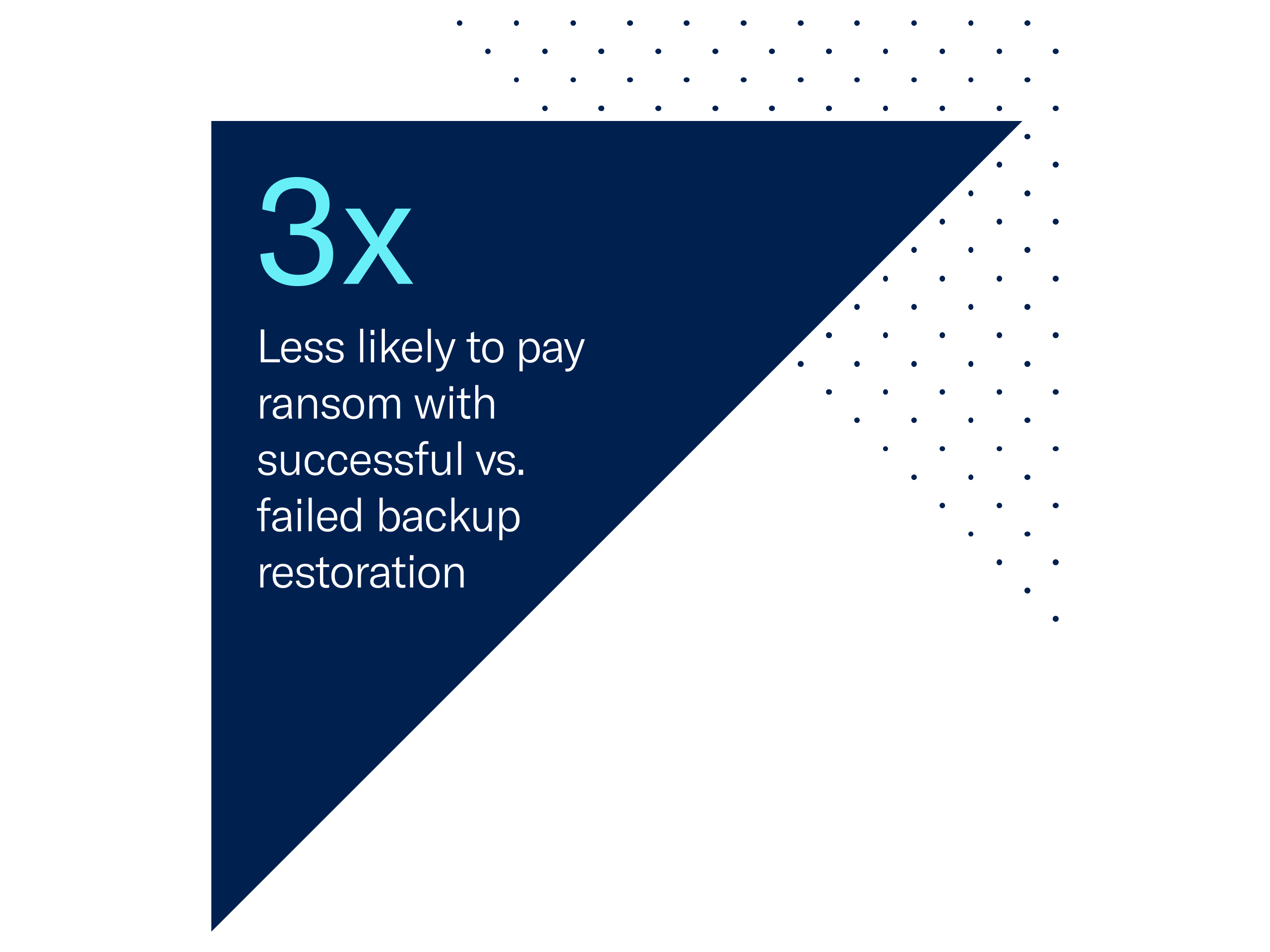 Backups Stop Ransom Payments