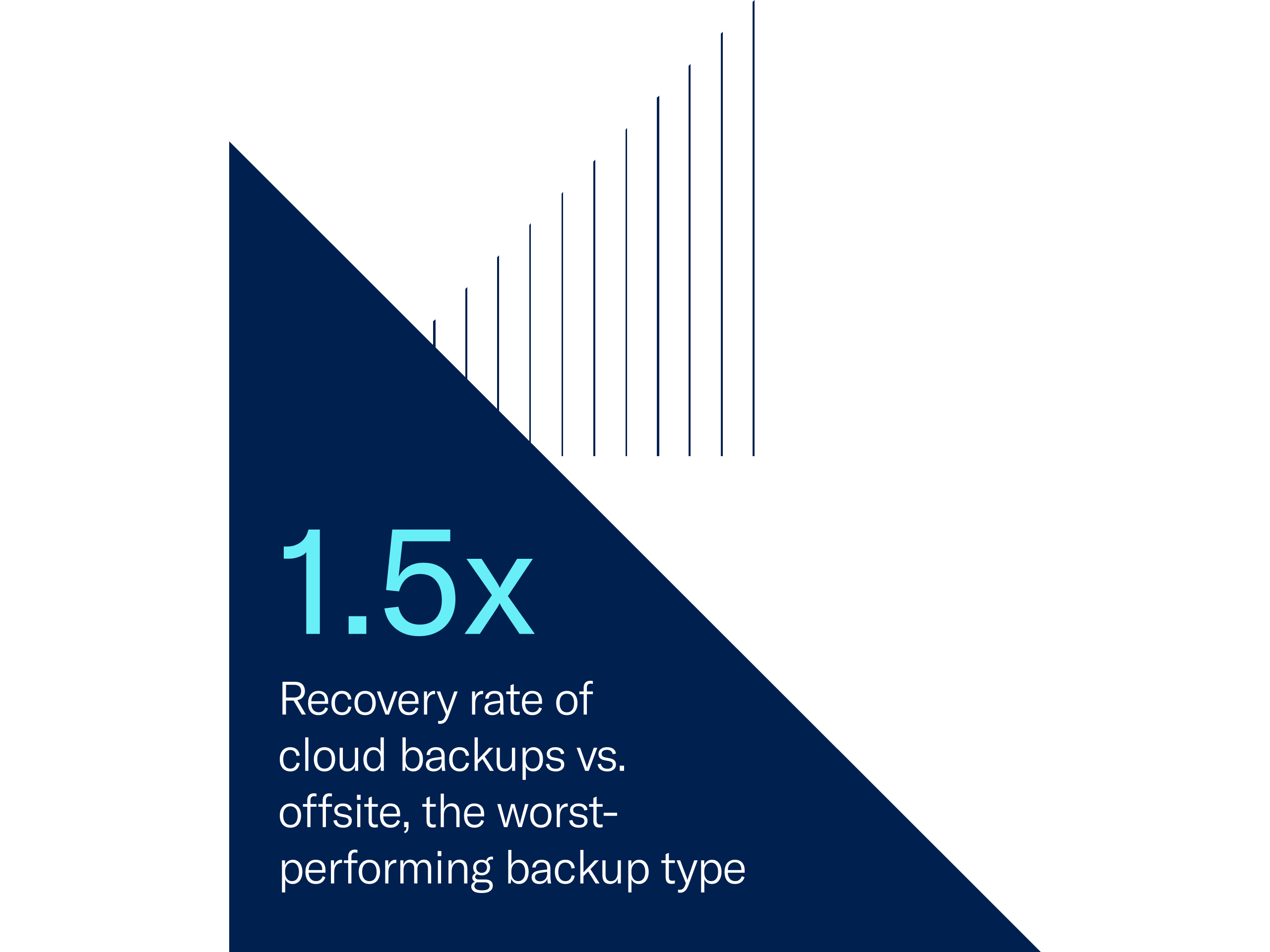 Backups Are Better in the Cloud