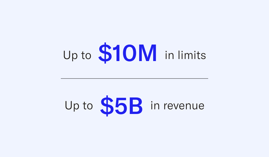 At-Bay Expands Cyber and Tech E&O Coverage to Businesses with up to $5B in Revenue with Limits up to $10M