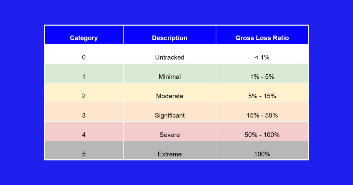 At-Bay Launches Market-First Proposal for Categorization of Cyber Events