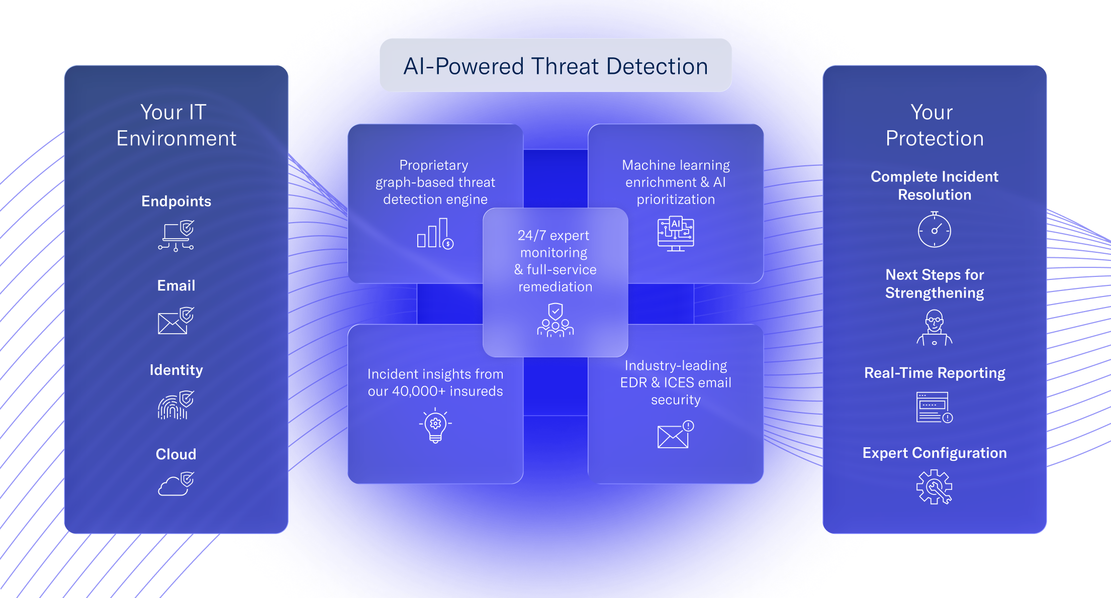 managed detection and response infographic