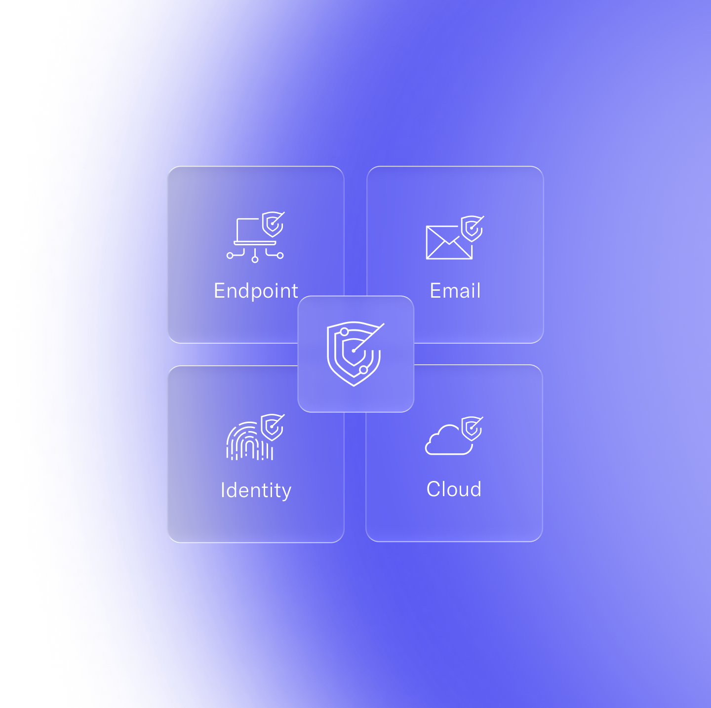 managed extended detection and response mxdr